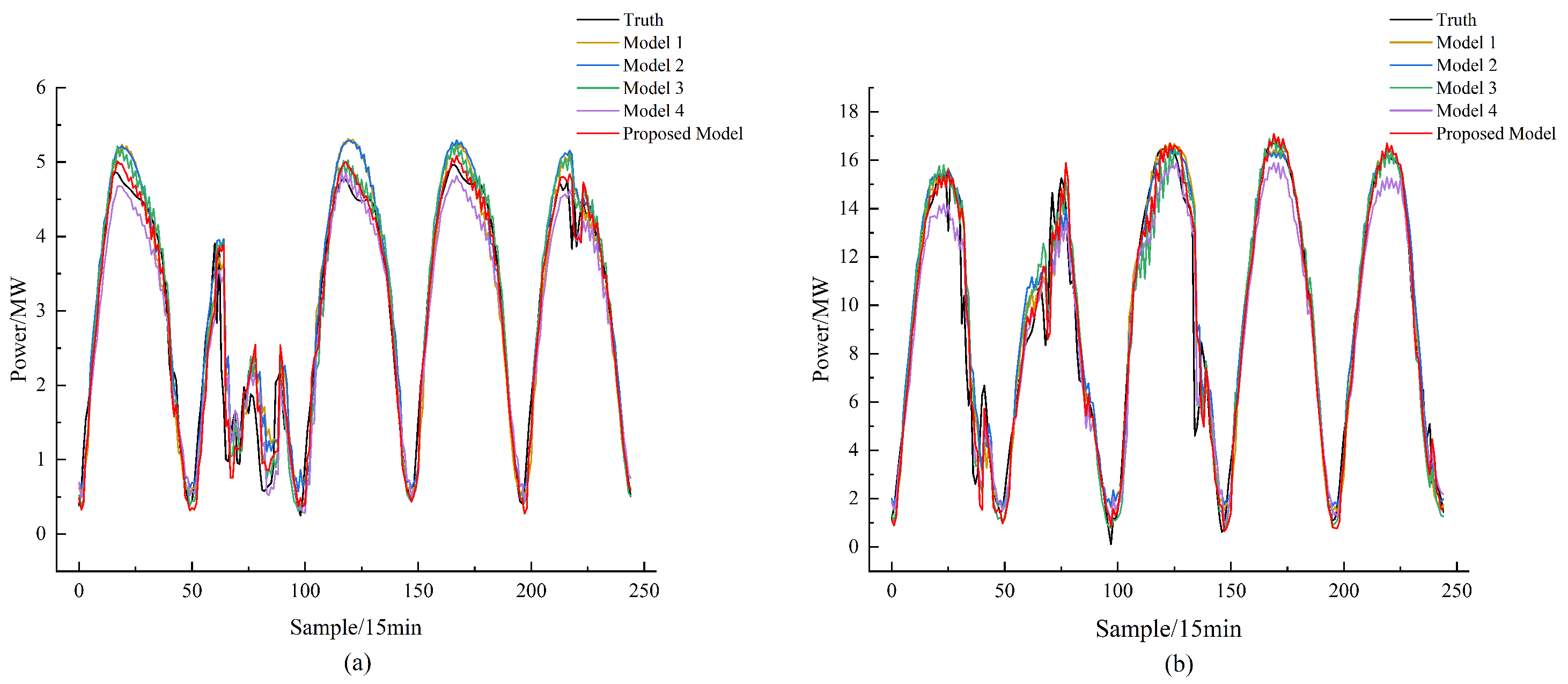 Energies 17 03557 g005 Energies 17 03557 g005
