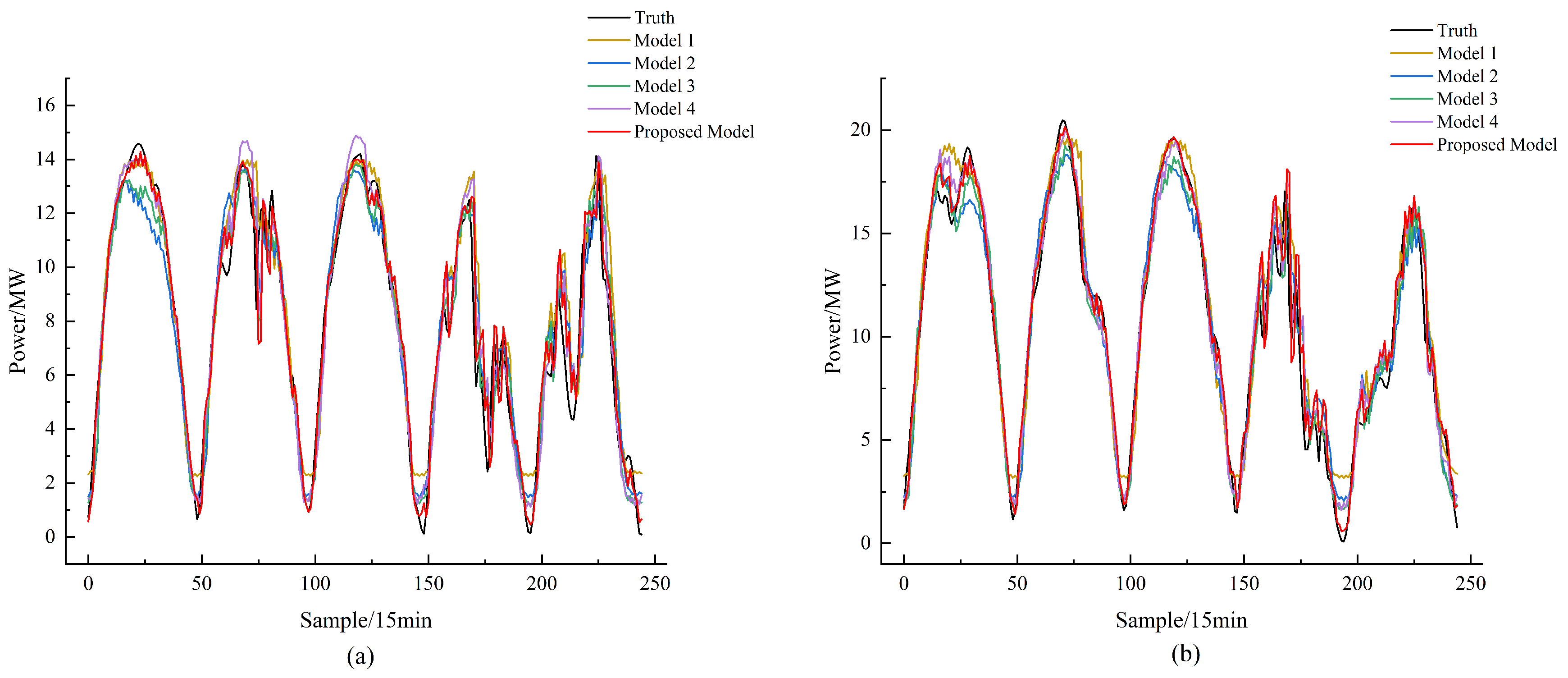Energies 17 03557 g006 Energies 17 03557 g006