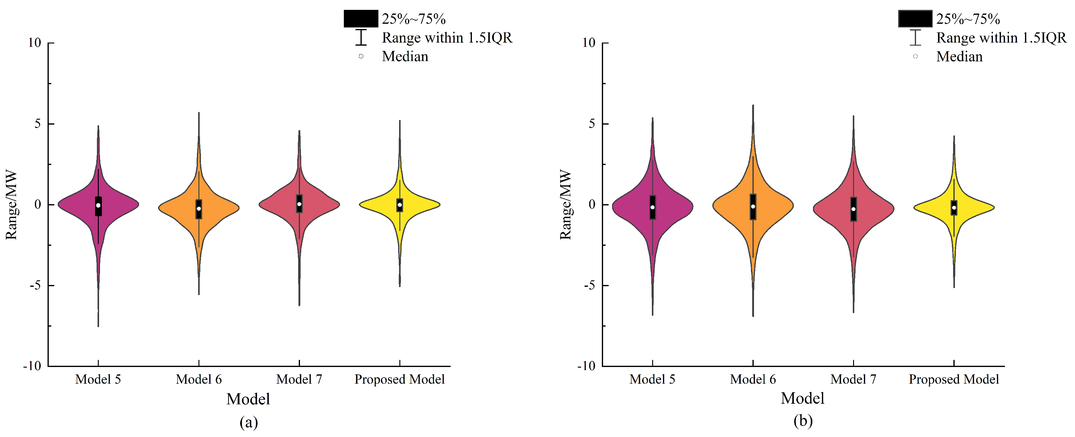 Energies 17 03557 g007 Energies 17 03557 g007