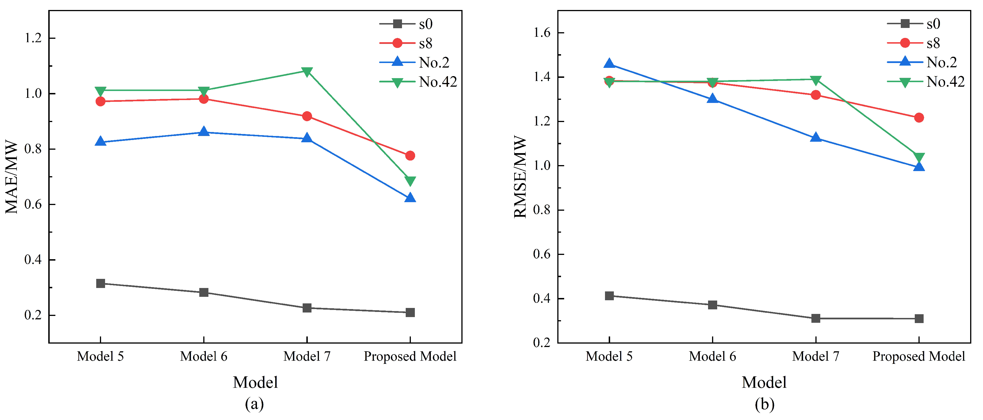 Energies 17 03557 g008 Energies 17 03557 g008