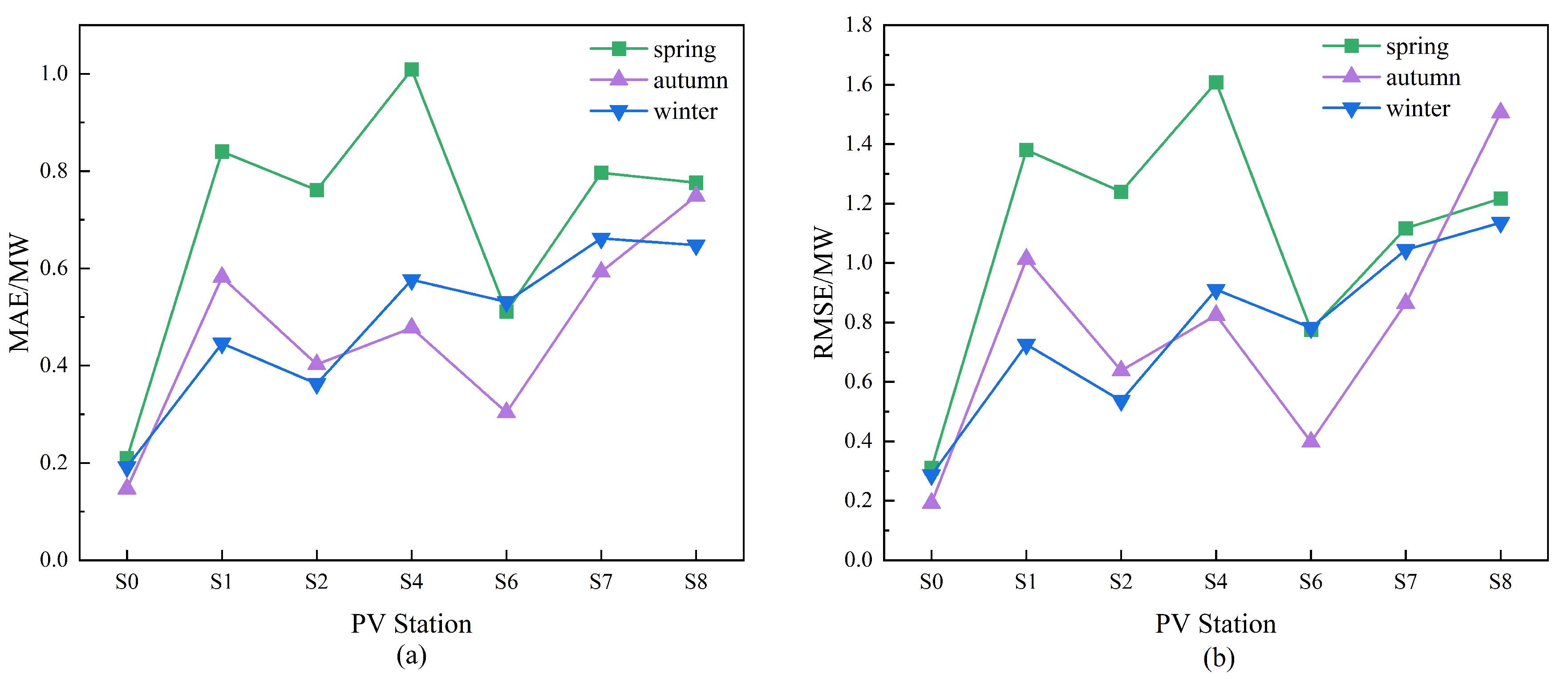 Energies 17 03557 g011 Energies 17 03557 g011