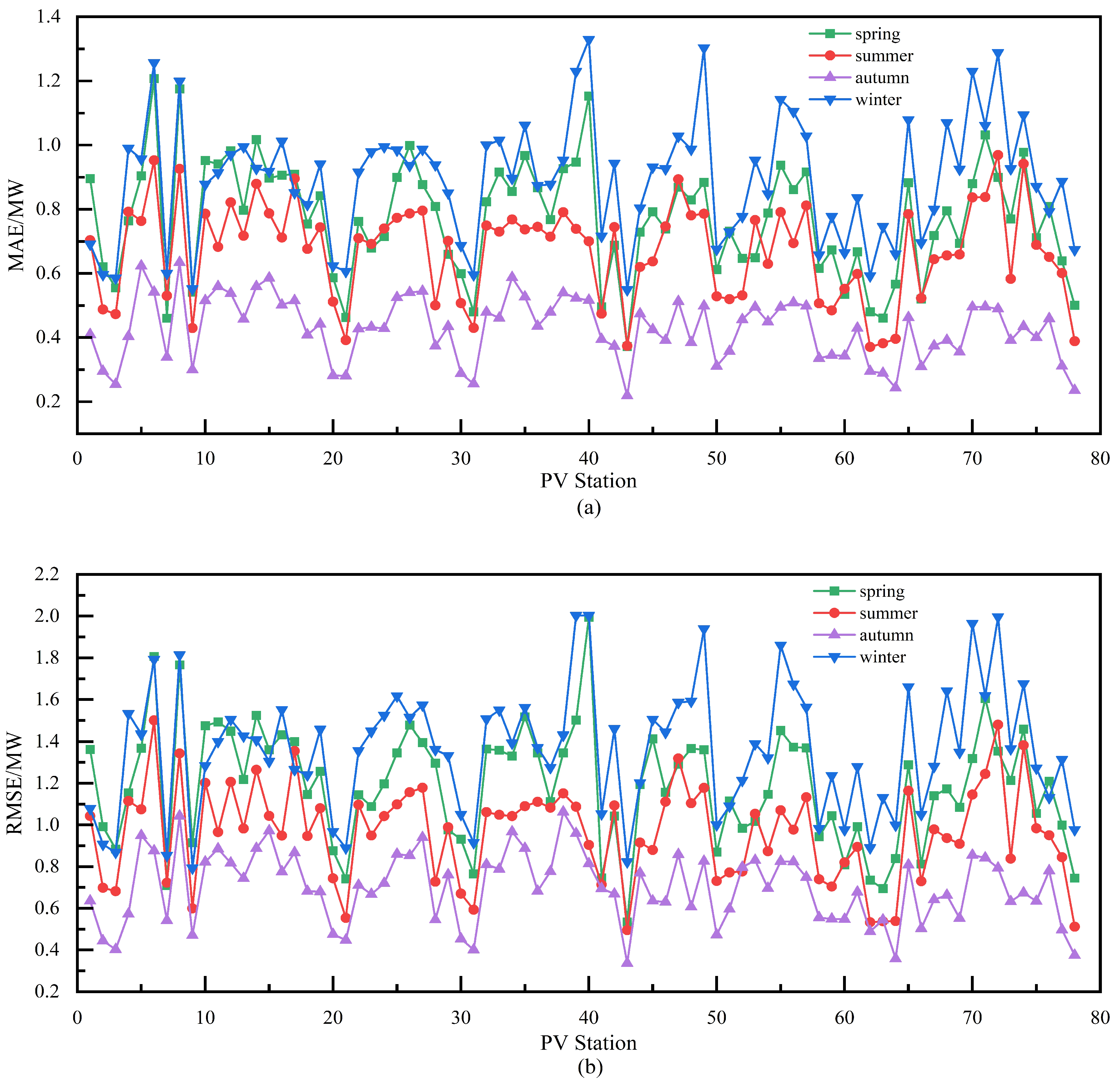 Energies 17 03557 g012 Energies 17 03557 g012