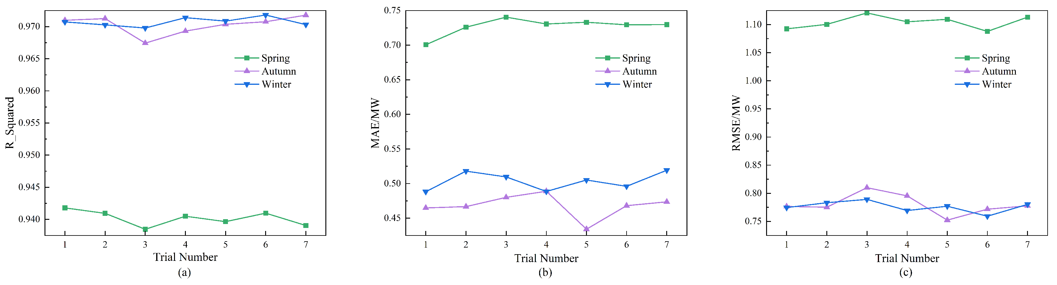 Energies 17 03557 g013 Energies 17 03557 g013