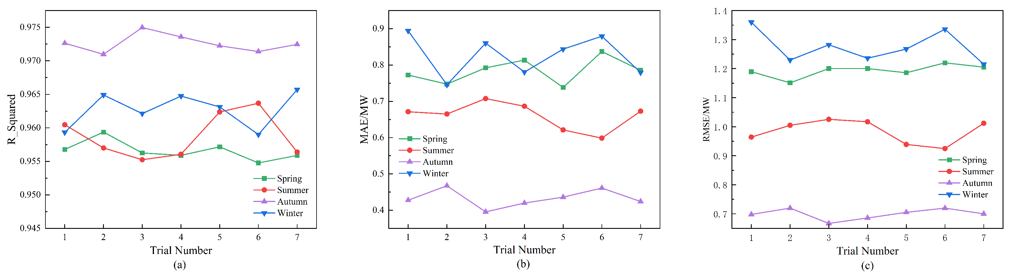Energies 17 03557 g014 Energies 17 03557 g014