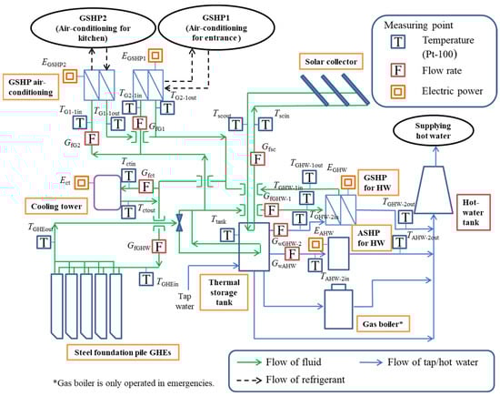 Energies 17 03558 g004