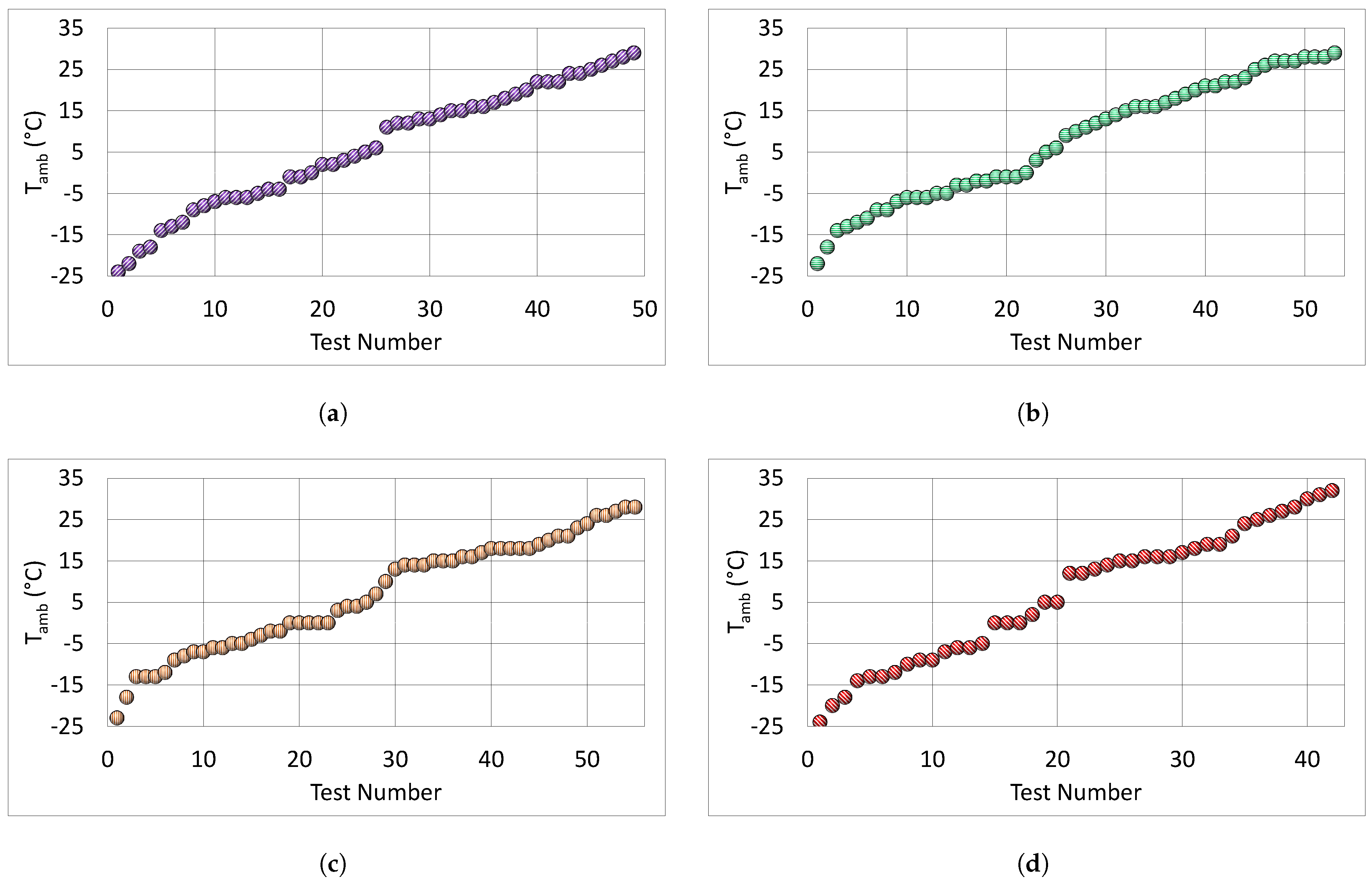 Energies 17 03566 g008