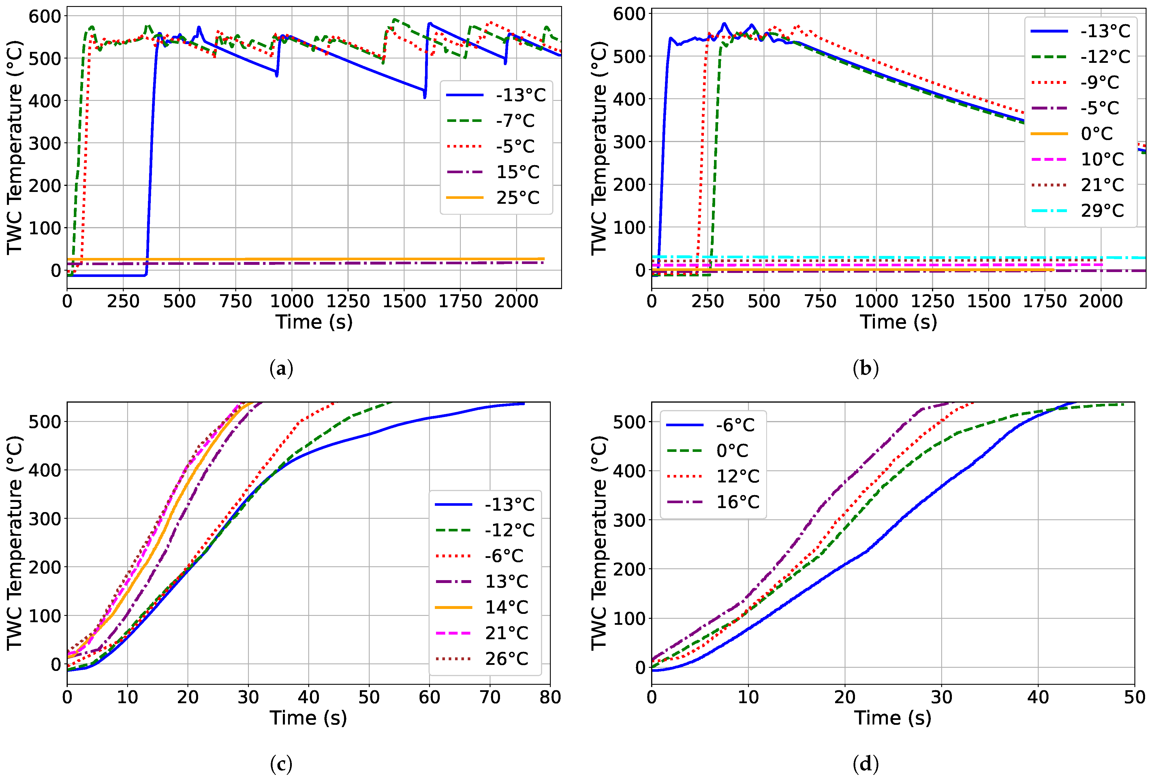Energies 17 03566 g010