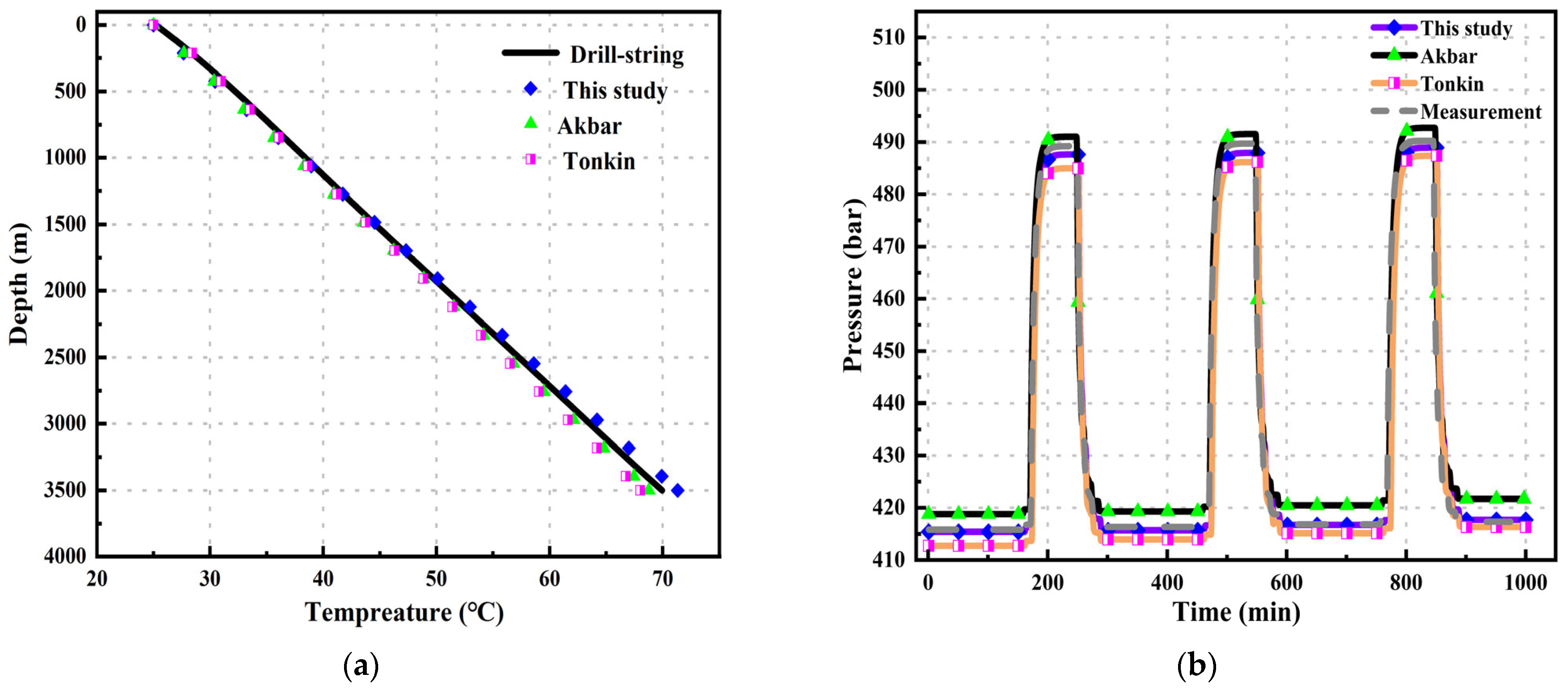 Energies 17 03569 g003