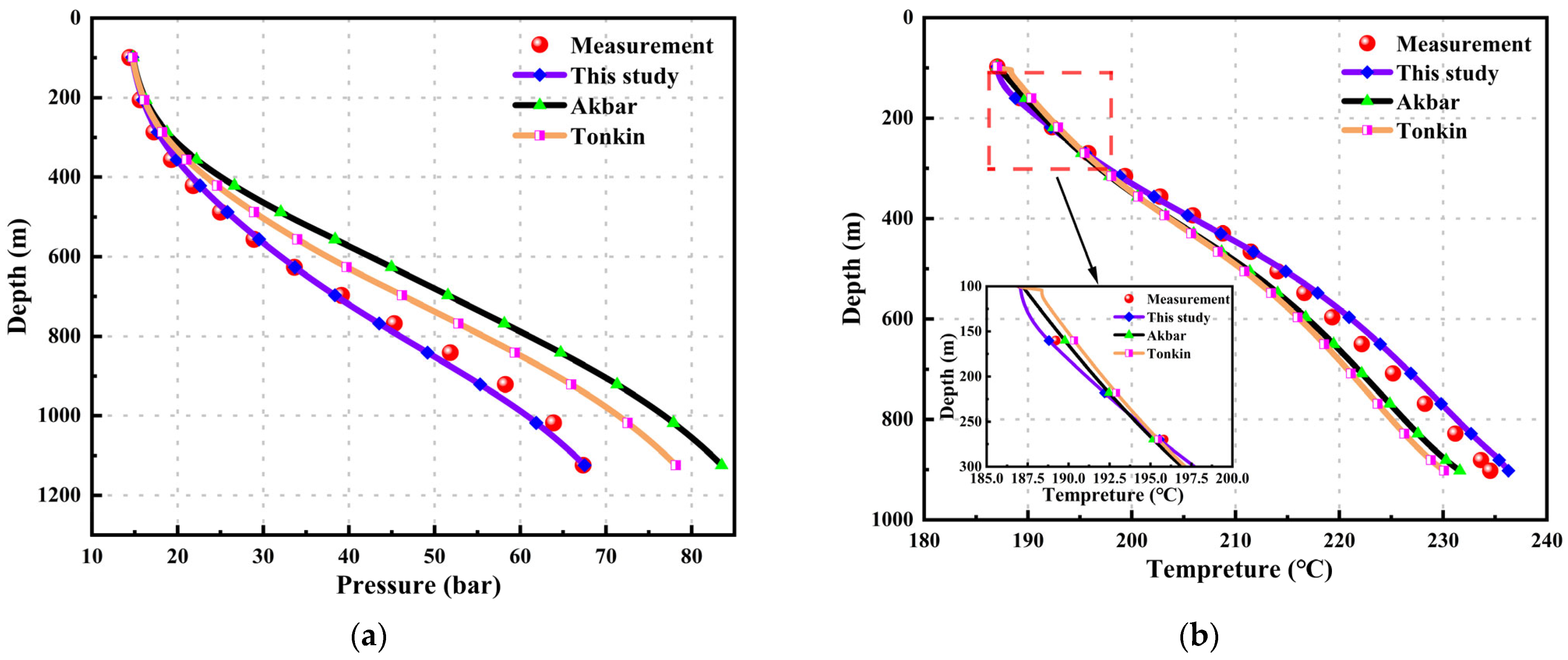 Energies 17 03569 g007