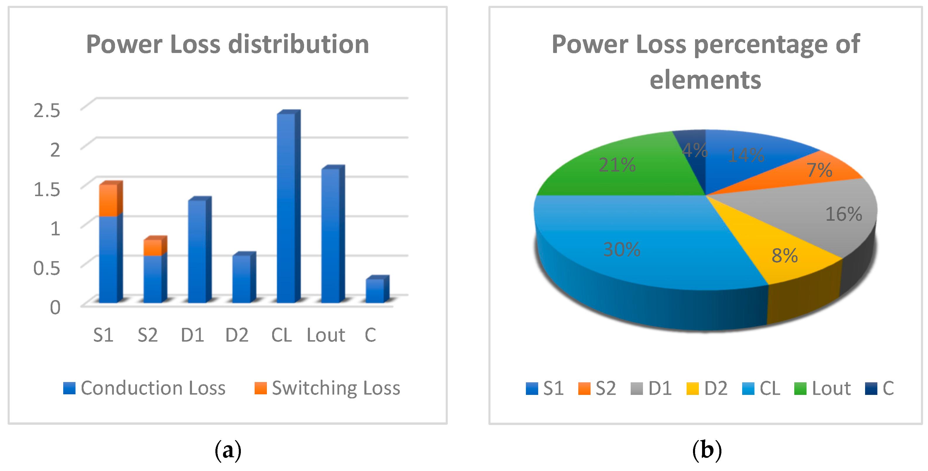 Energies 17 03570 g009