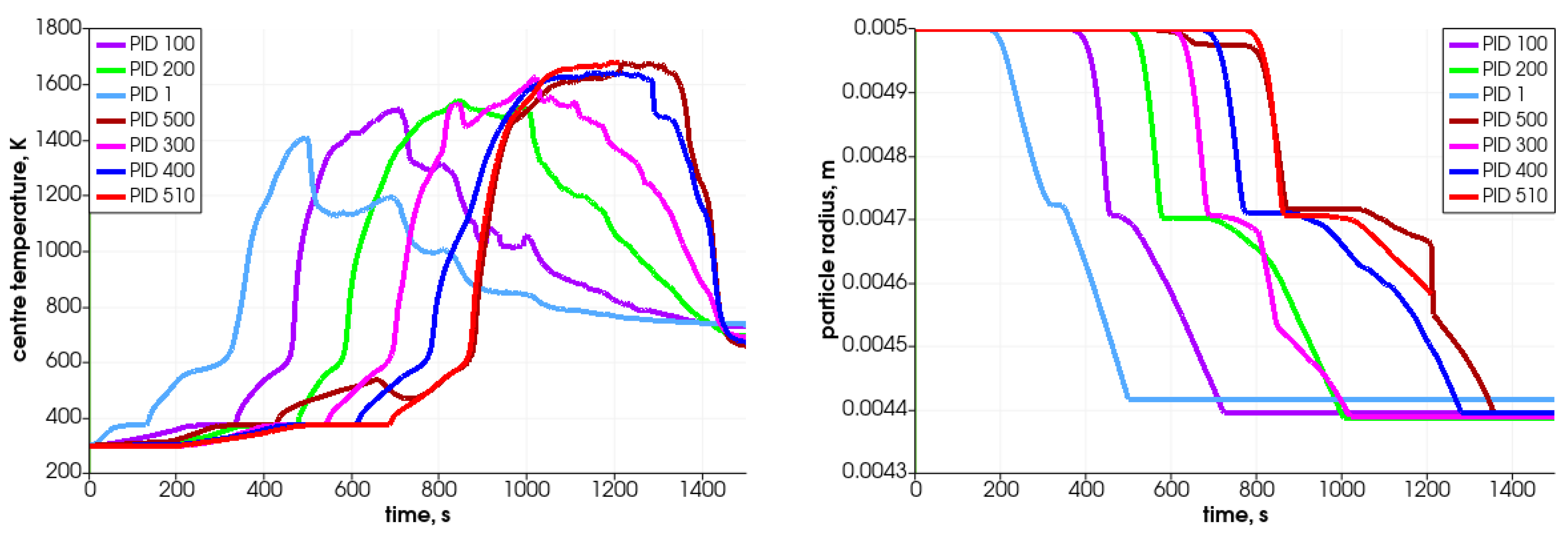 Energies 17 03571 g011