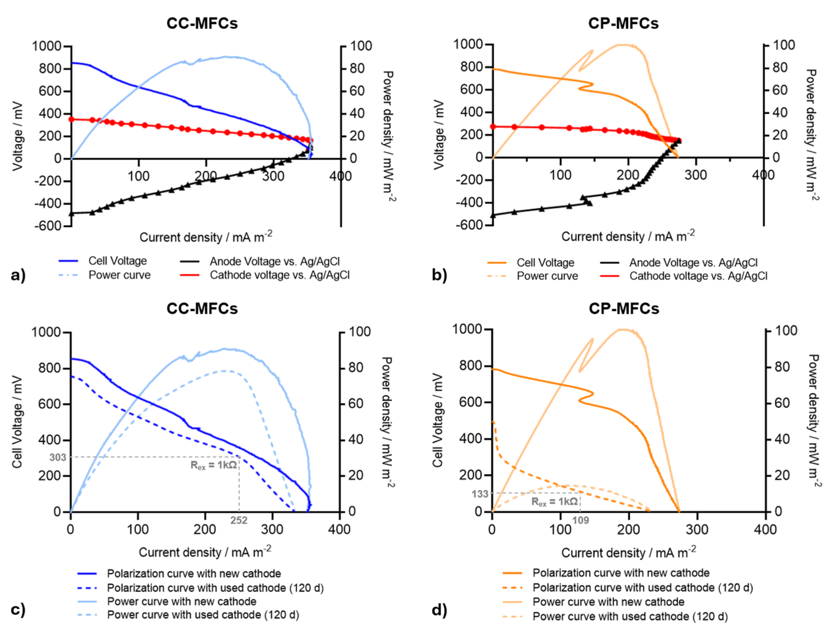 Energies 17 03574 g004