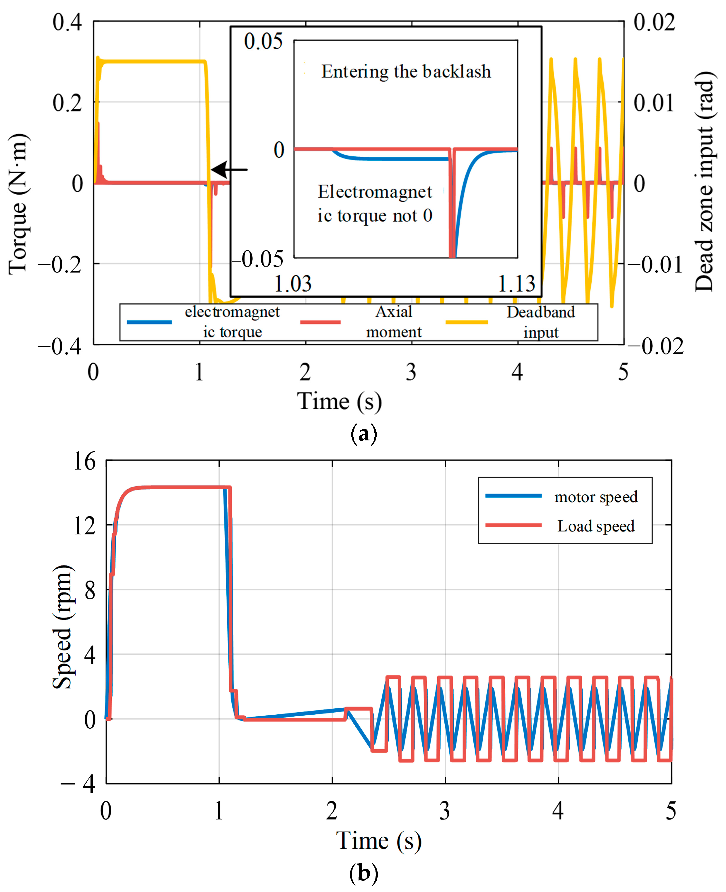 Energies 17 03582 g015