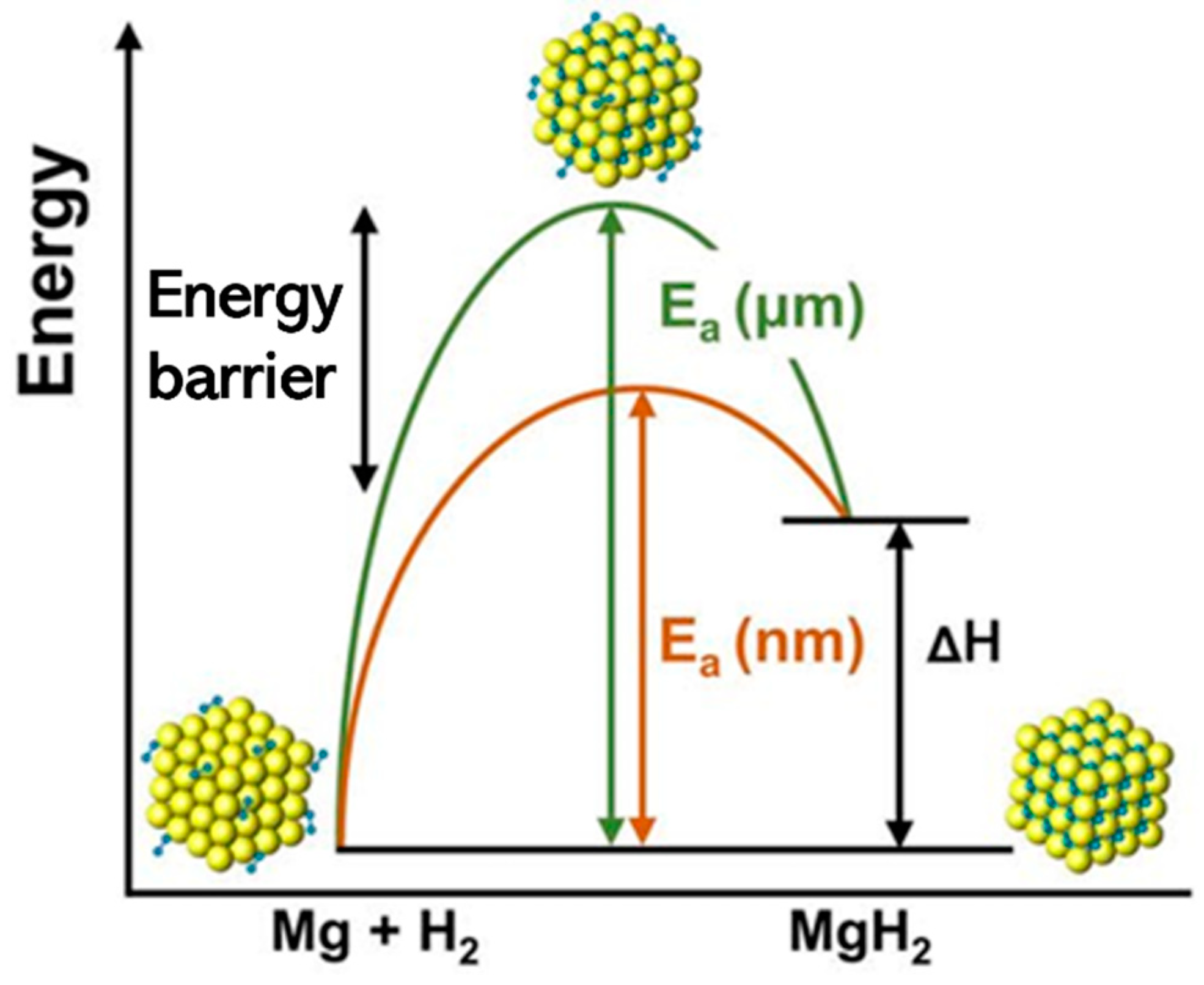 Energies 17 03591 g005
