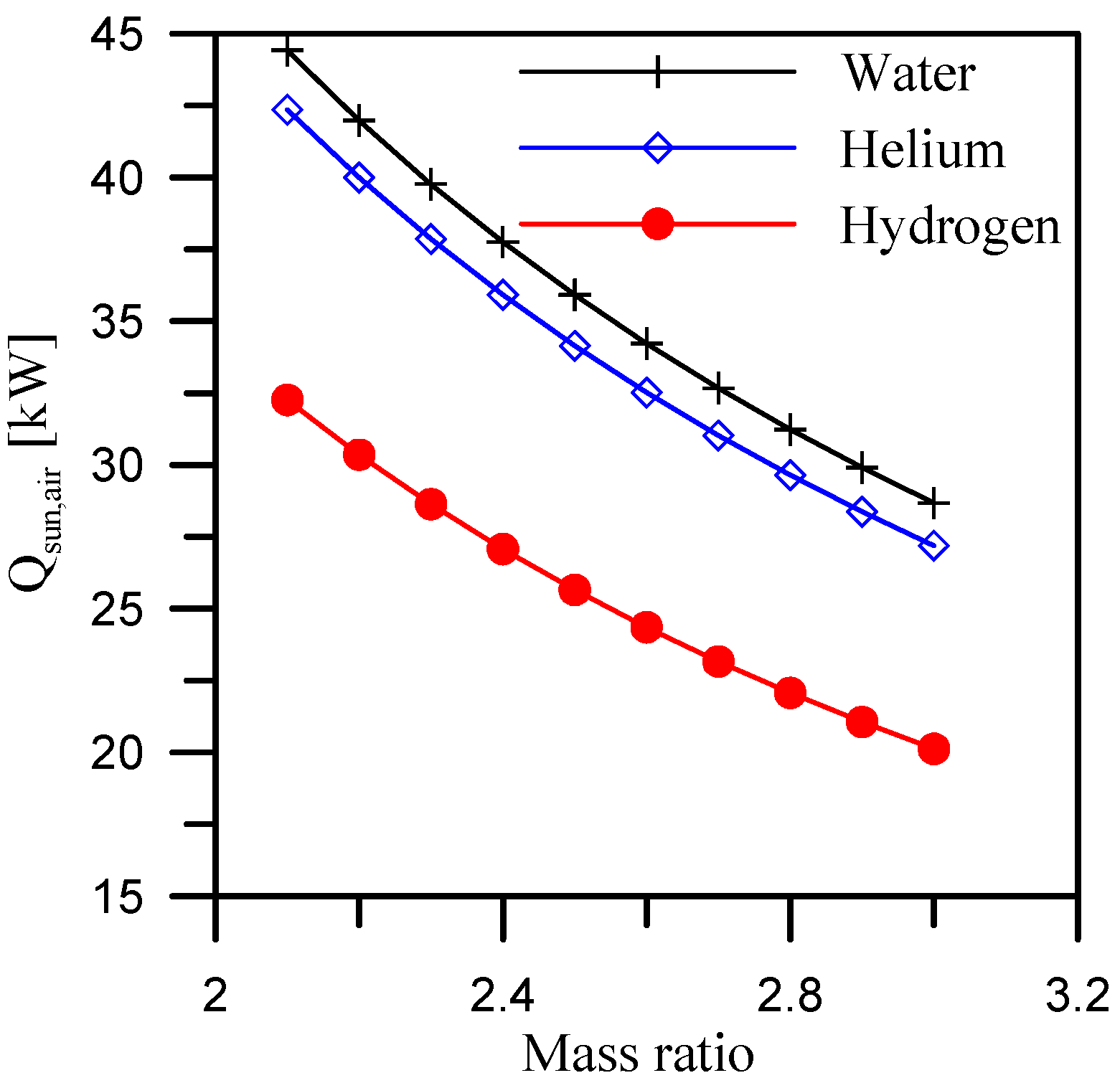 Energies 17 03593 g004