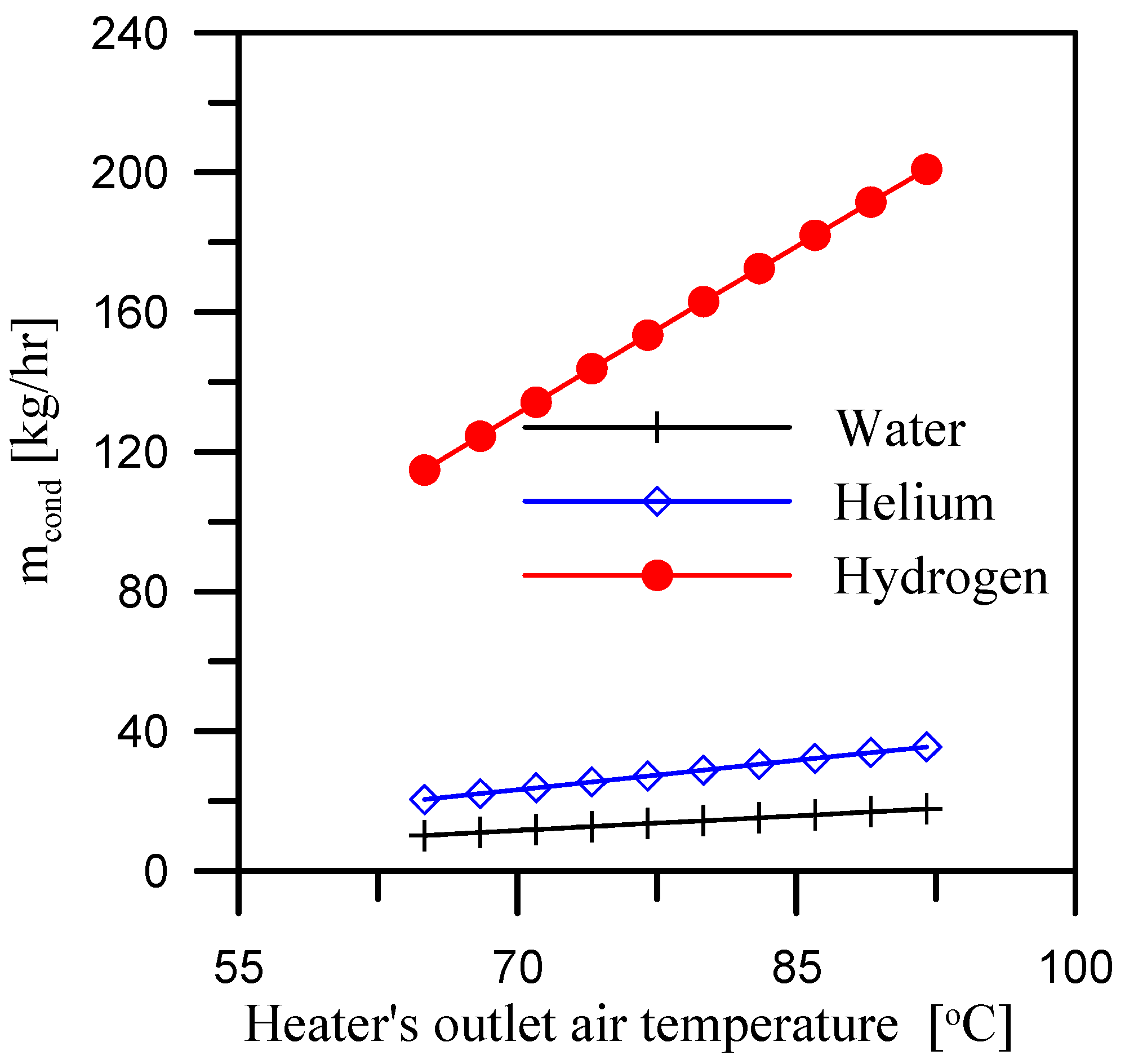 Energies 17 03593 g008