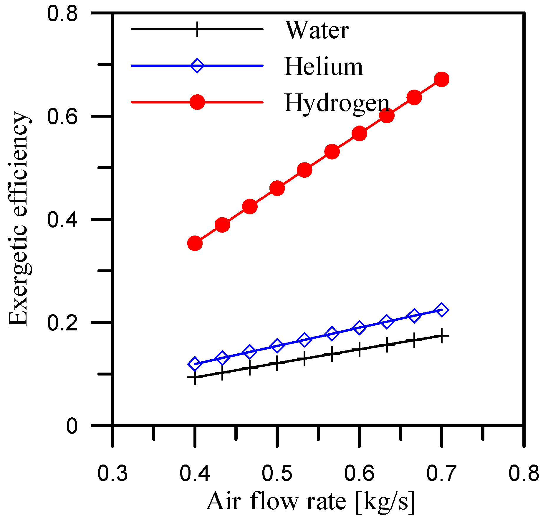 Energies 17 03593 g019