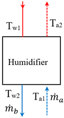 Energies 17 03593 i001