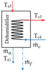 Energies 17 03593 i002