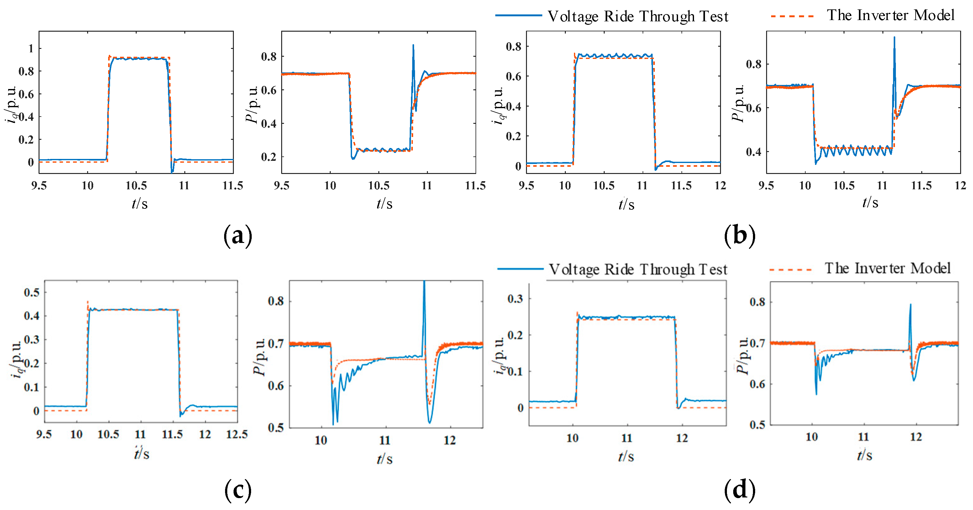 Energies 17 03595 g009