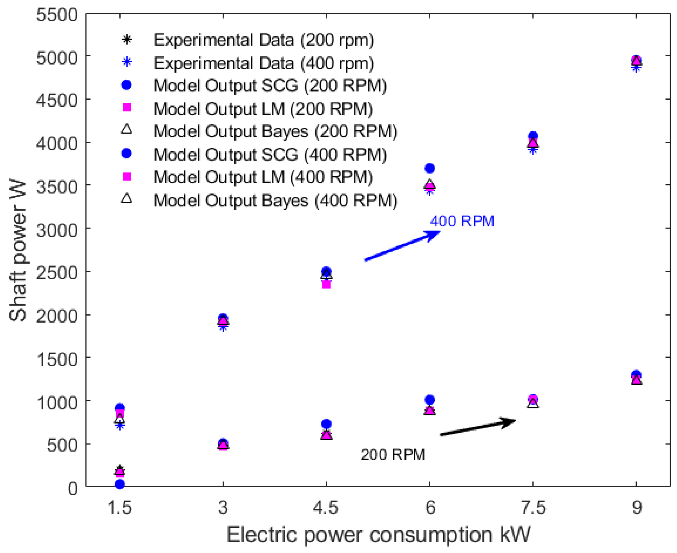Energies 17 03597 g010