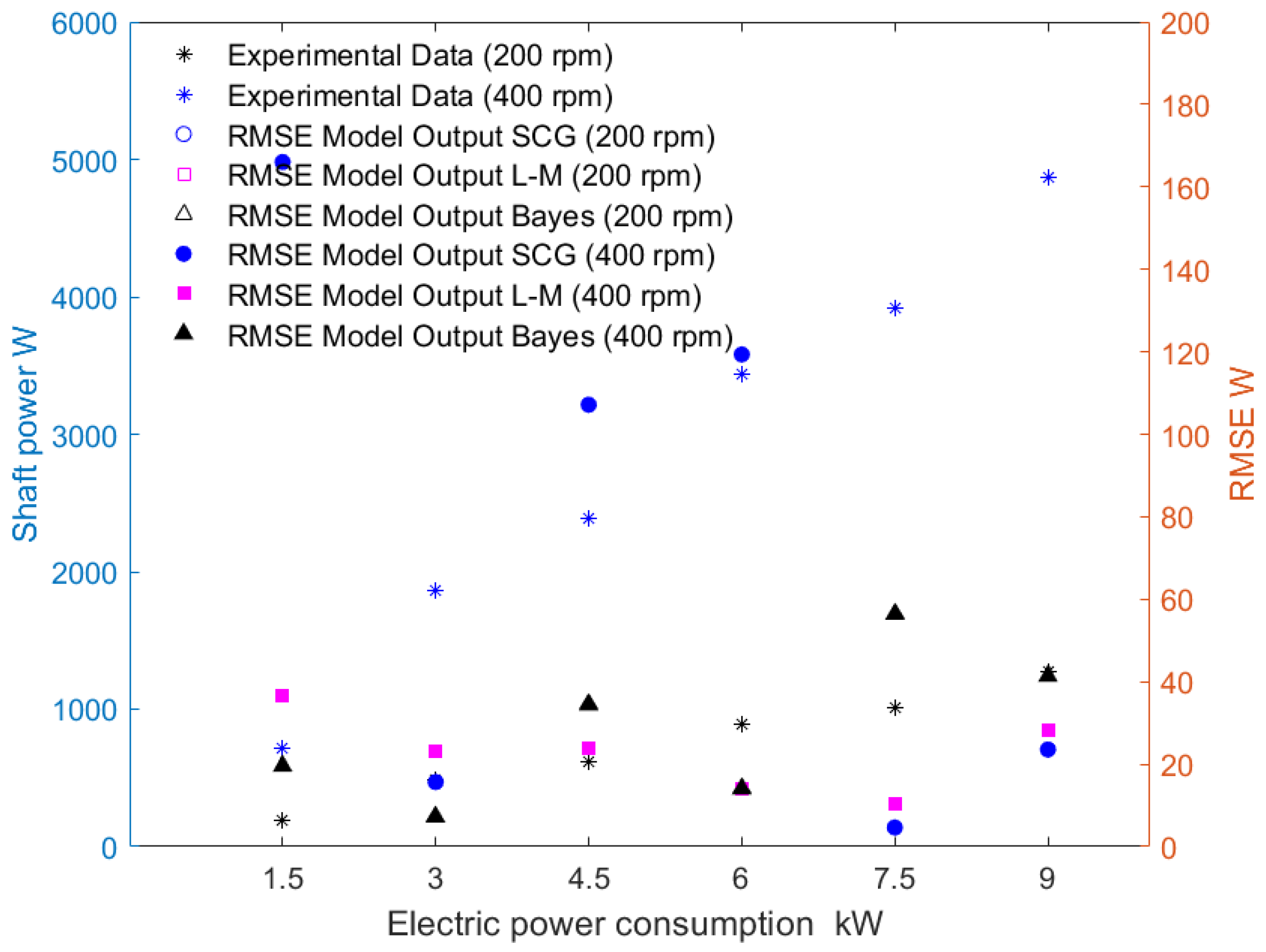 Energies 17 03597 g012
