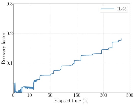 Energies 17 03599 g0a2
