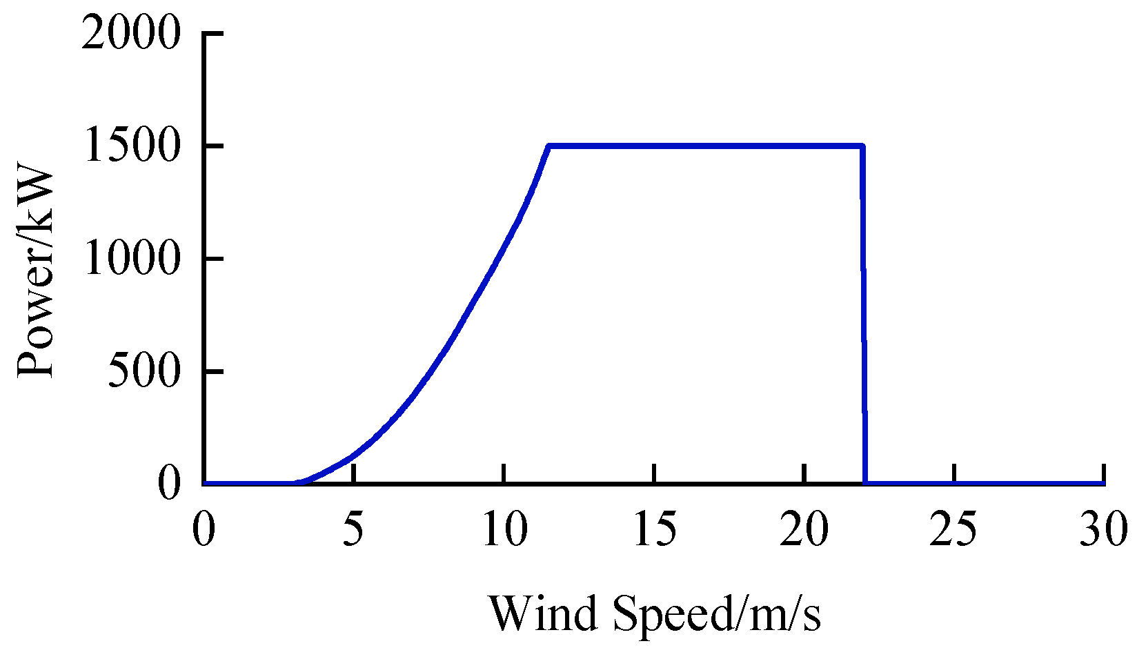 Energies 17 03601 g003