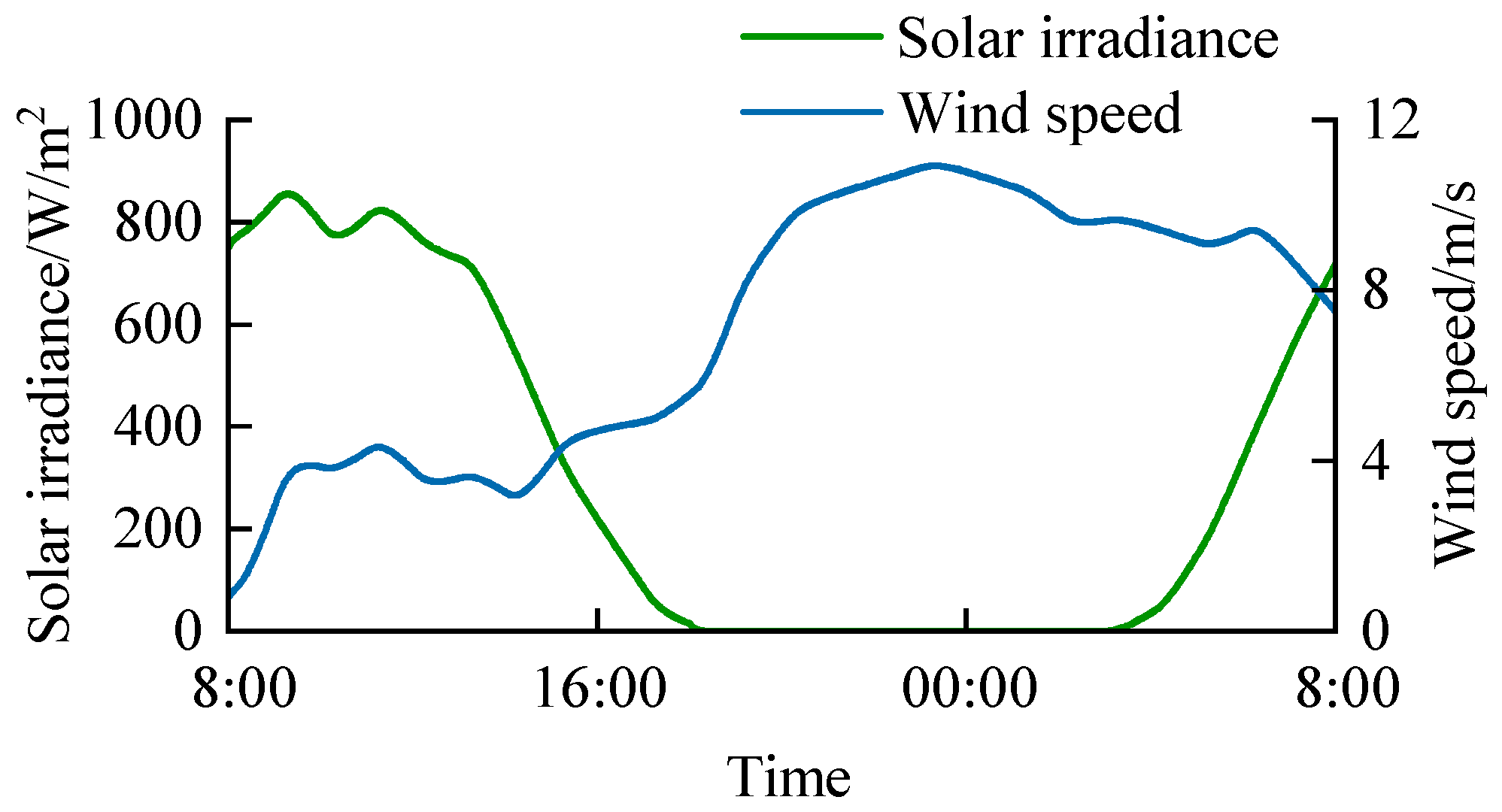 Energies 17 03601 g004