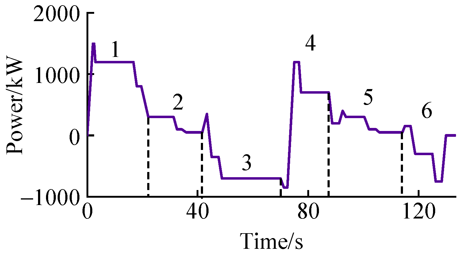 Energies 17 03601 g006