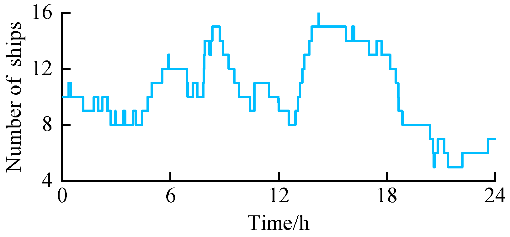 Energies 17 03601 g007