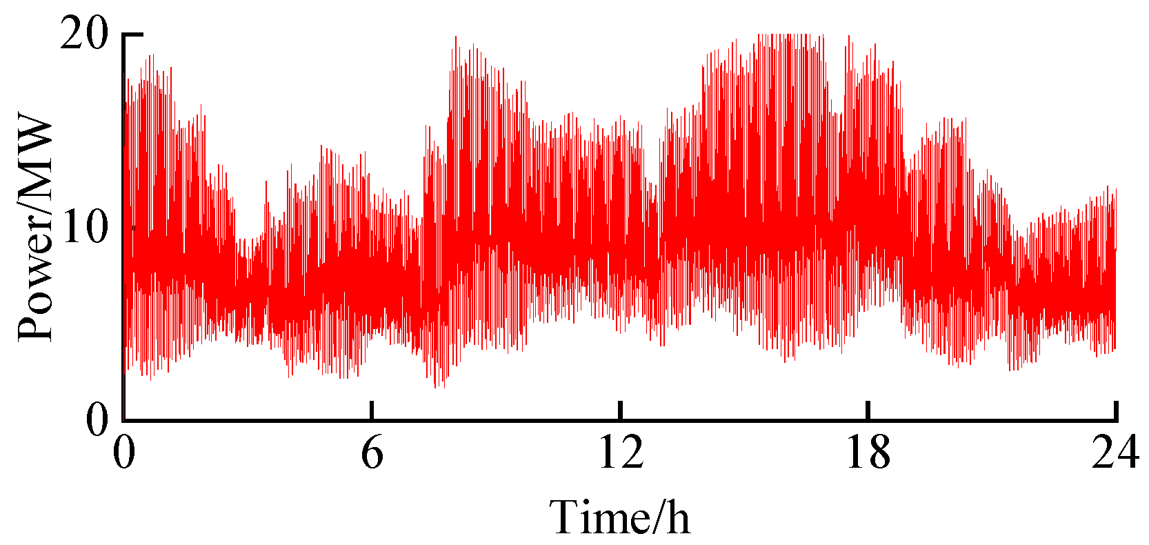 Energies 17 03601 g008