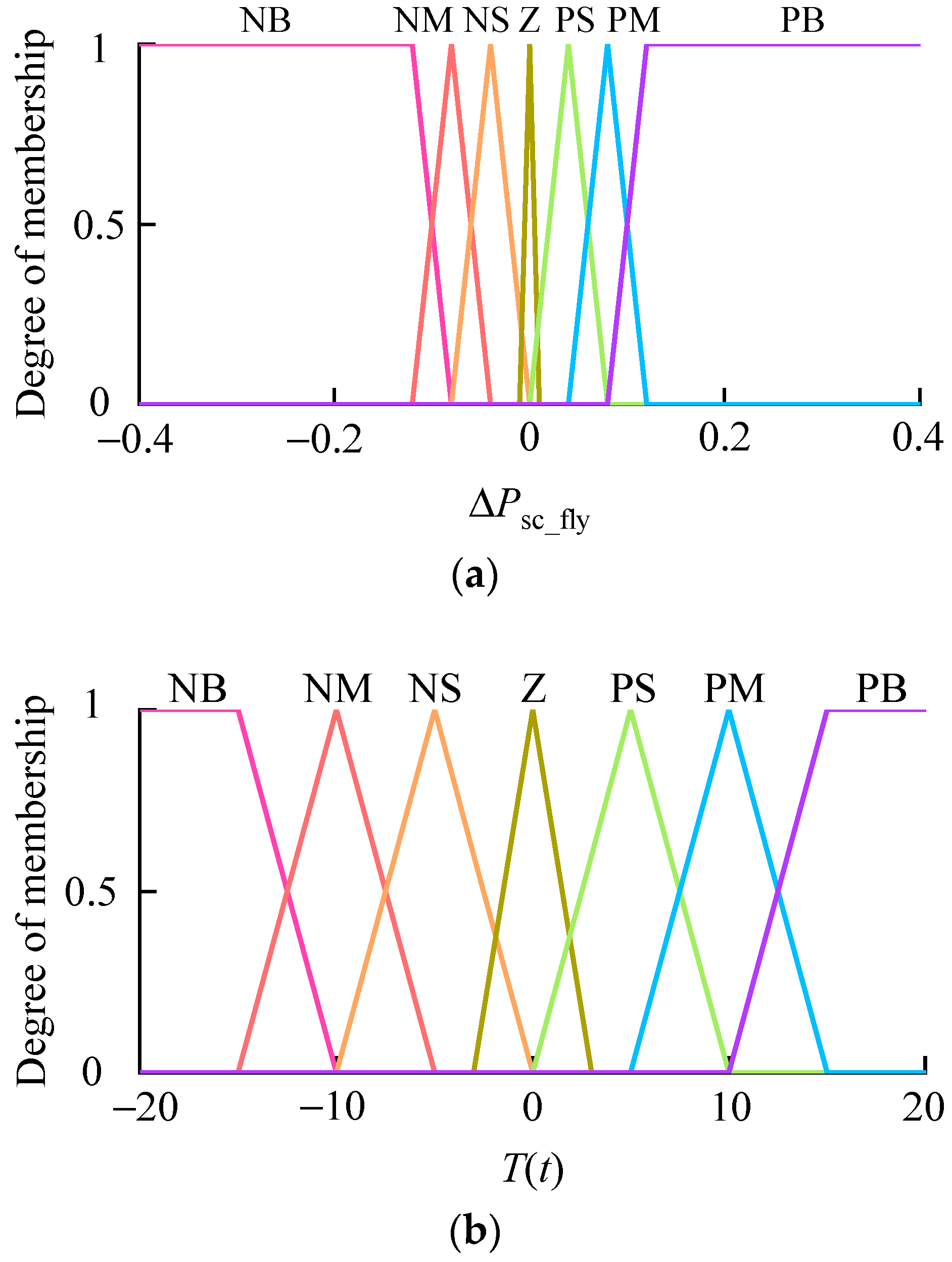 Energies 17 03601 g010