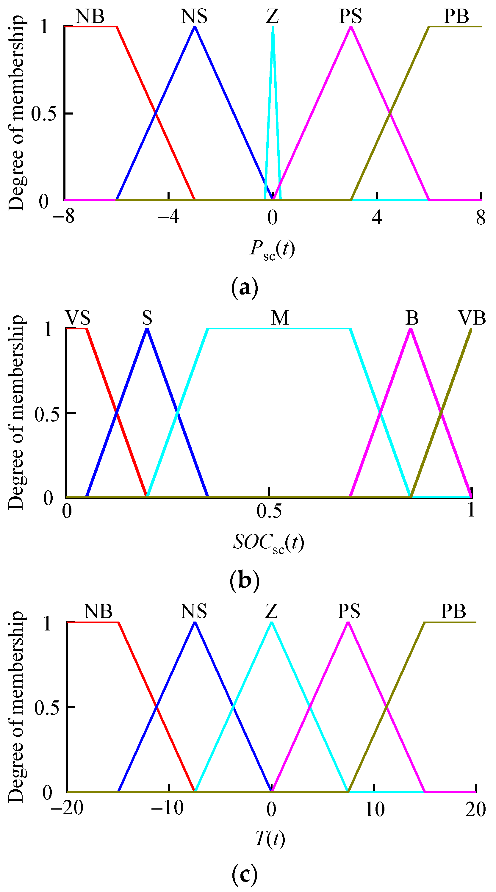 Energies 17 03601 g011a