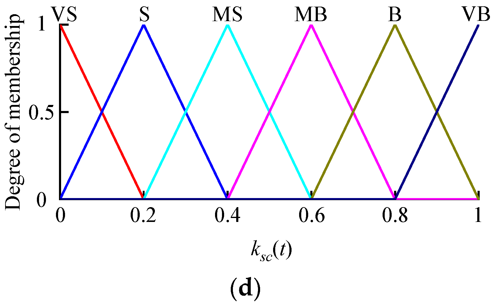 Energies 17 03601 g011b