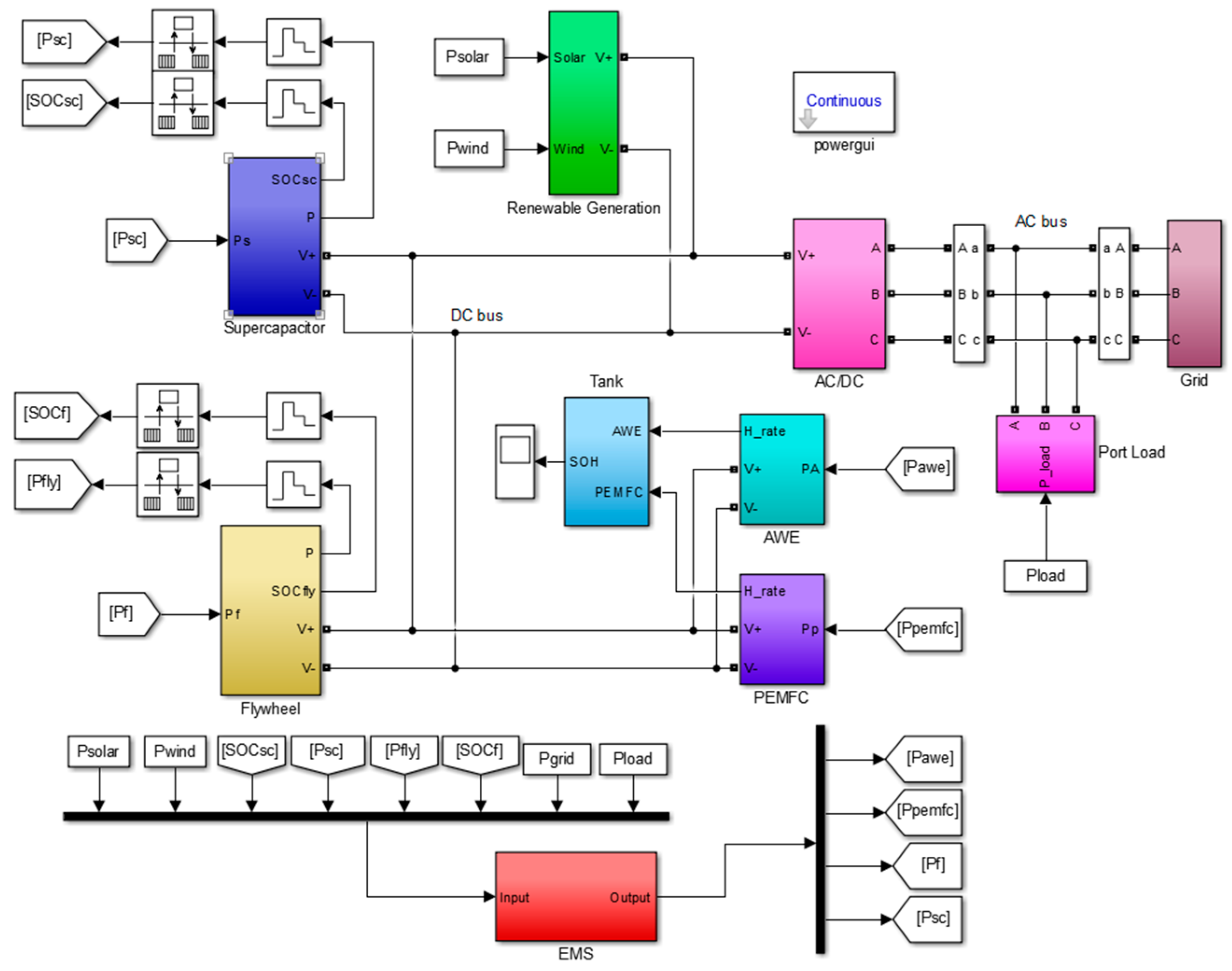 Energies 17 03601 g012
