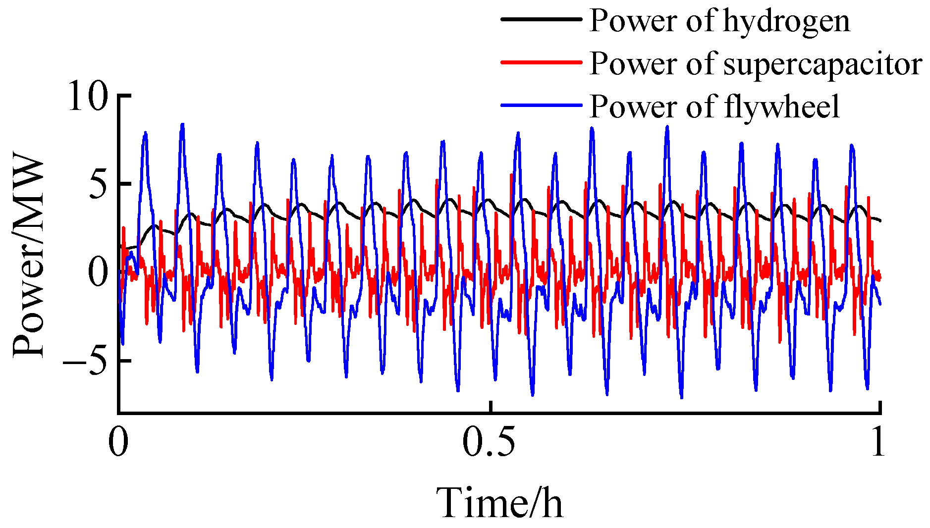 Energies 17 03601 g014