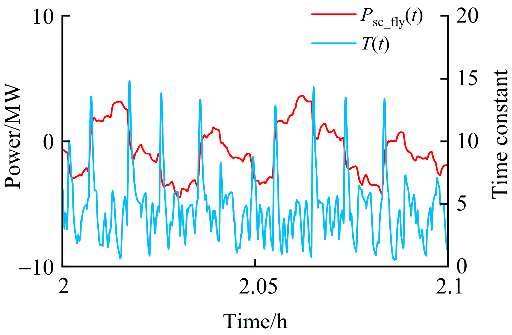 Energies 17 03601 g015