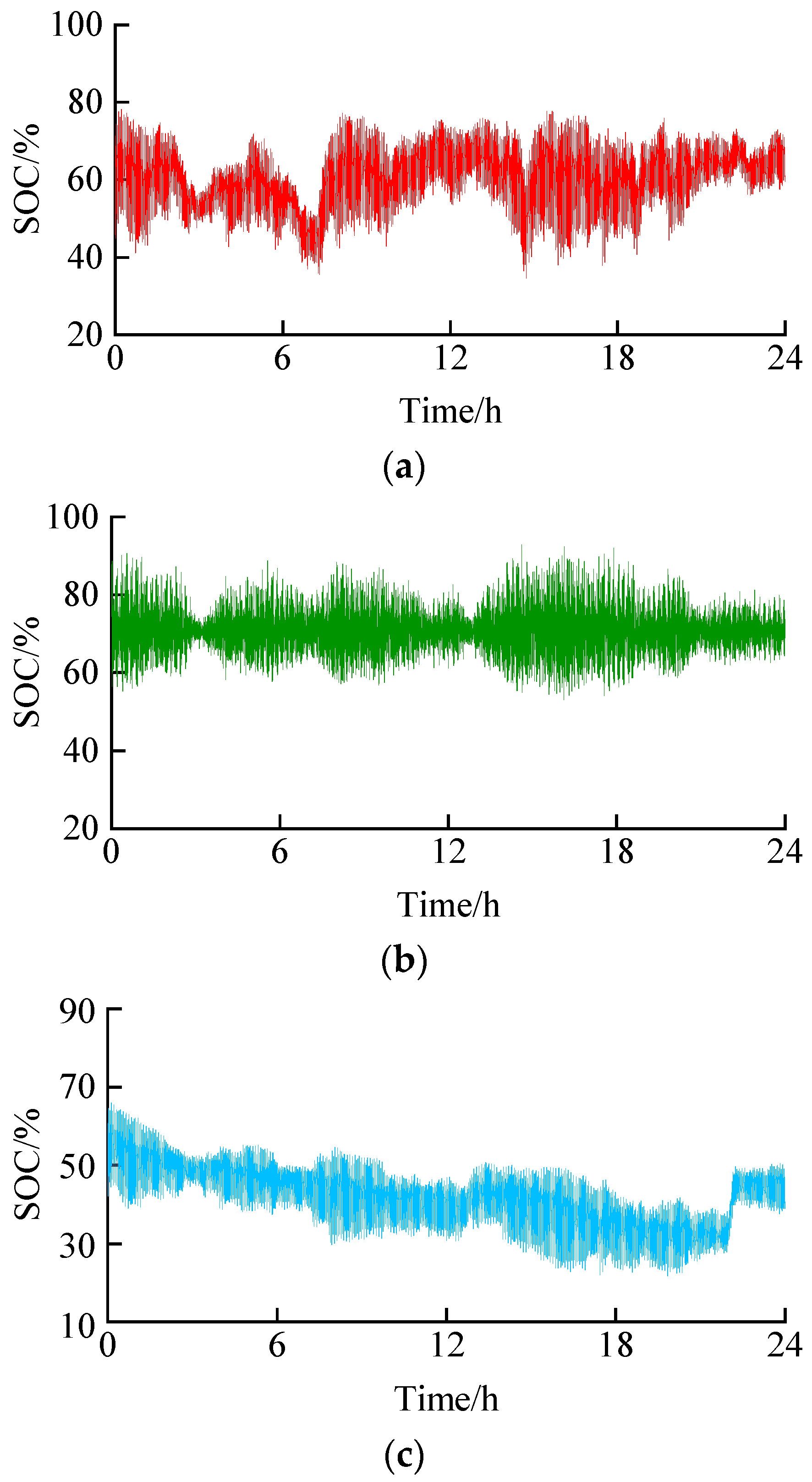 Energies 17 03601 g017