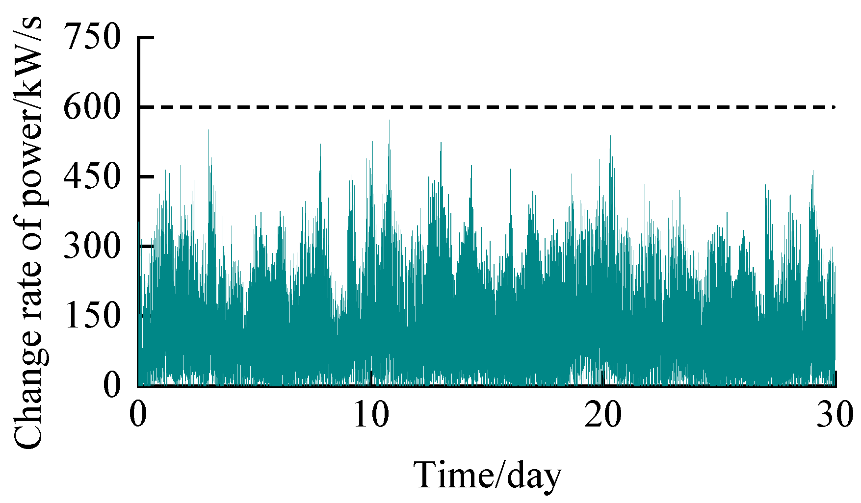 Energies 17 03601 g020