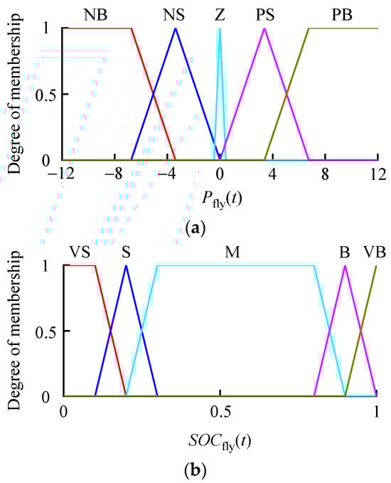 Energies 17 03601 g0a1a