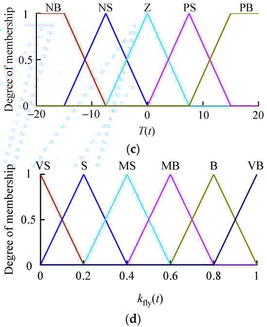 Energies 17 03601 g0a1b