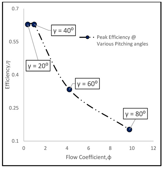 Energies 17 03602 g003