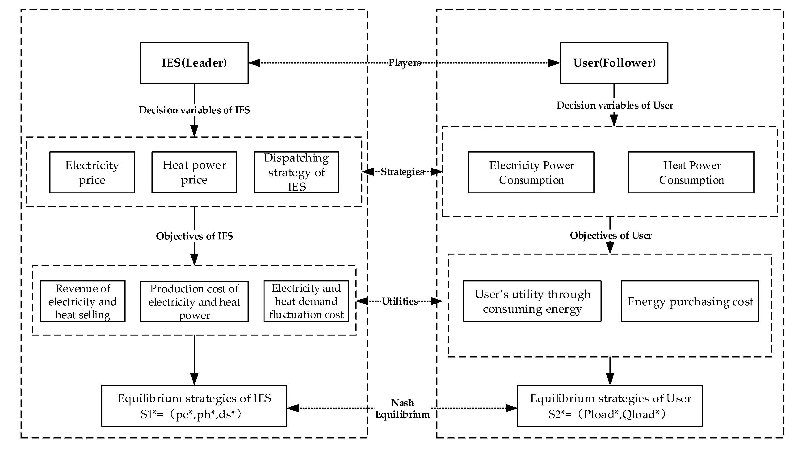 Energies 17 03603 g003