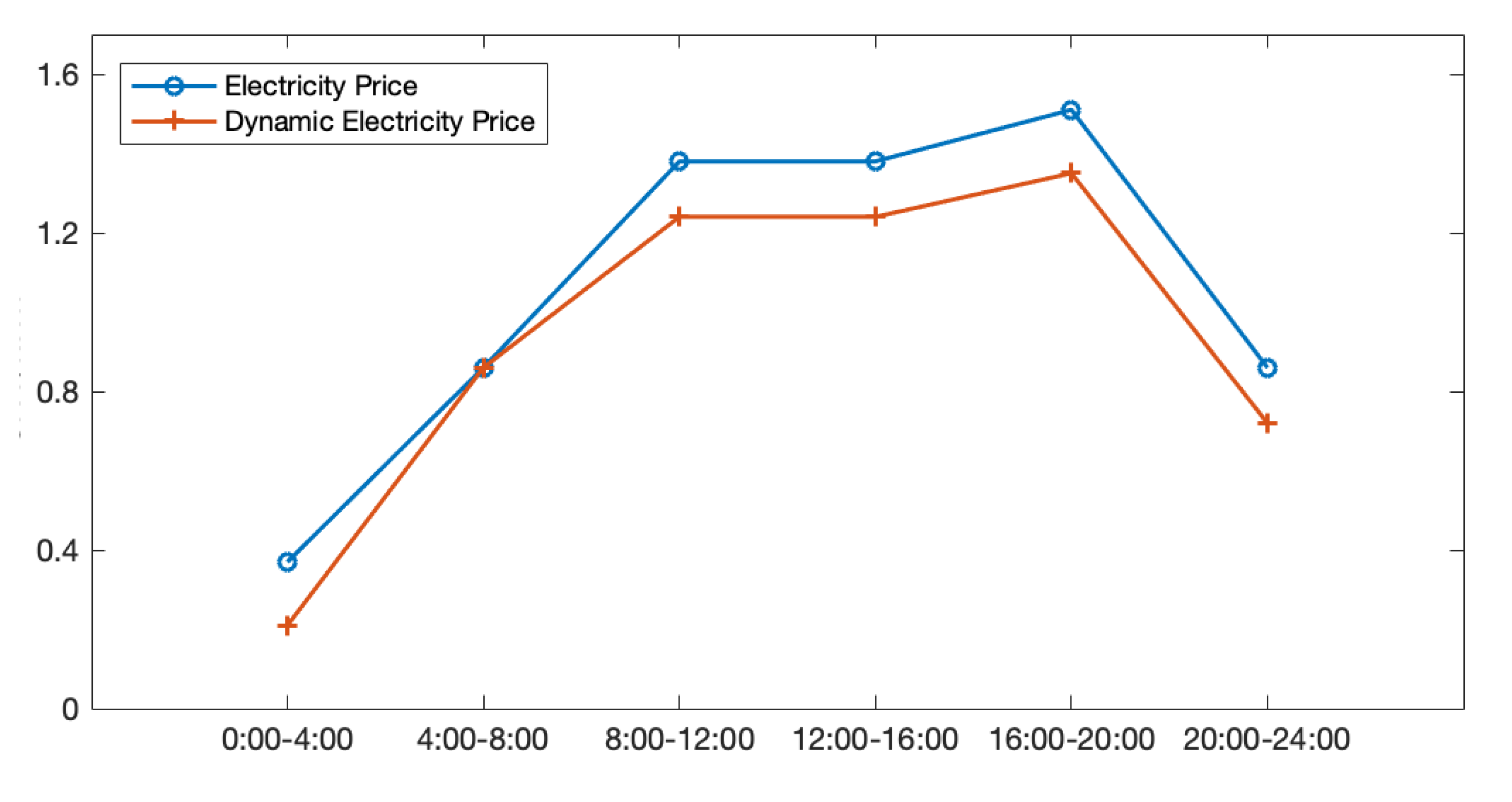 Energies 17 03603 g006