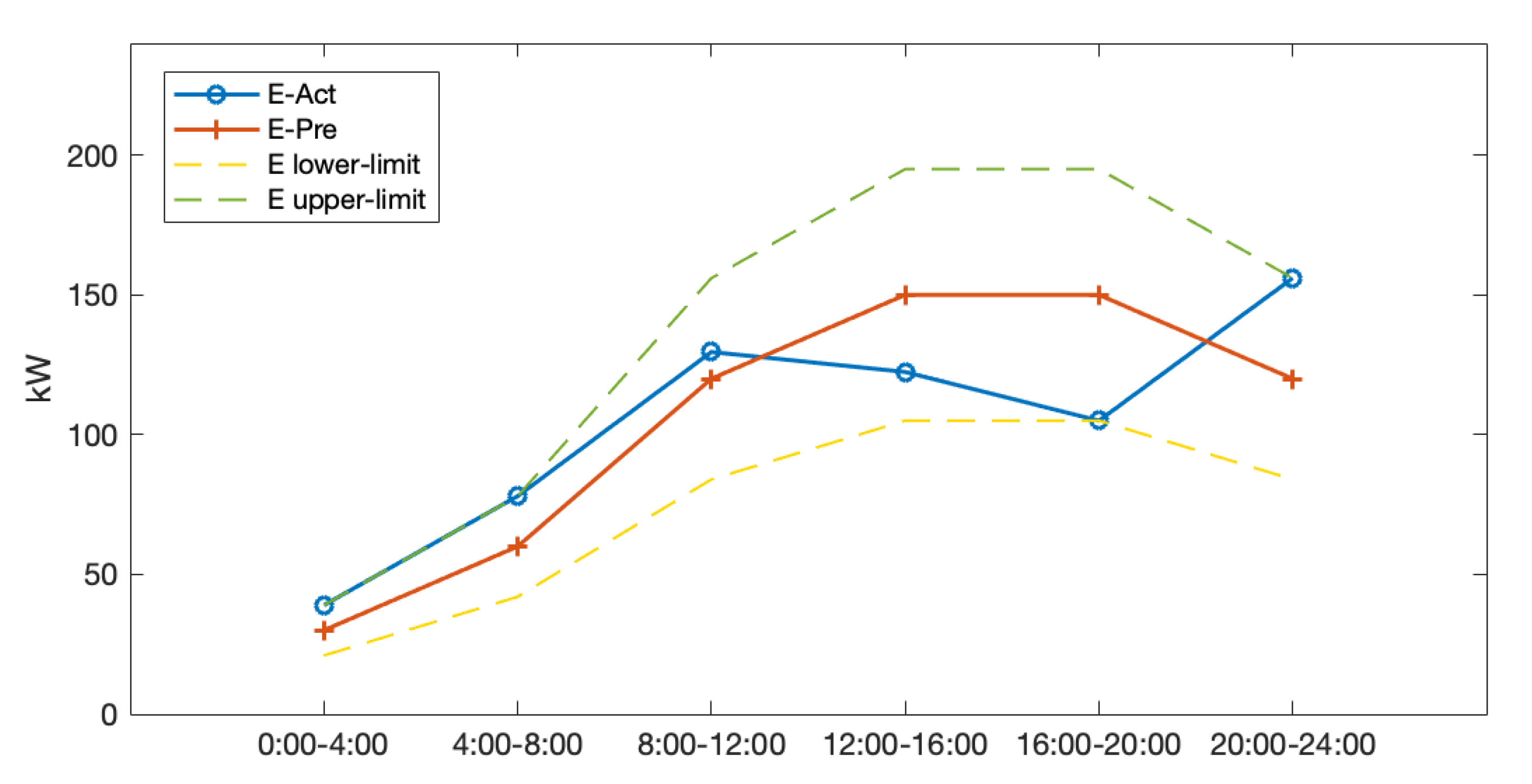 Energies 17 03603 g010