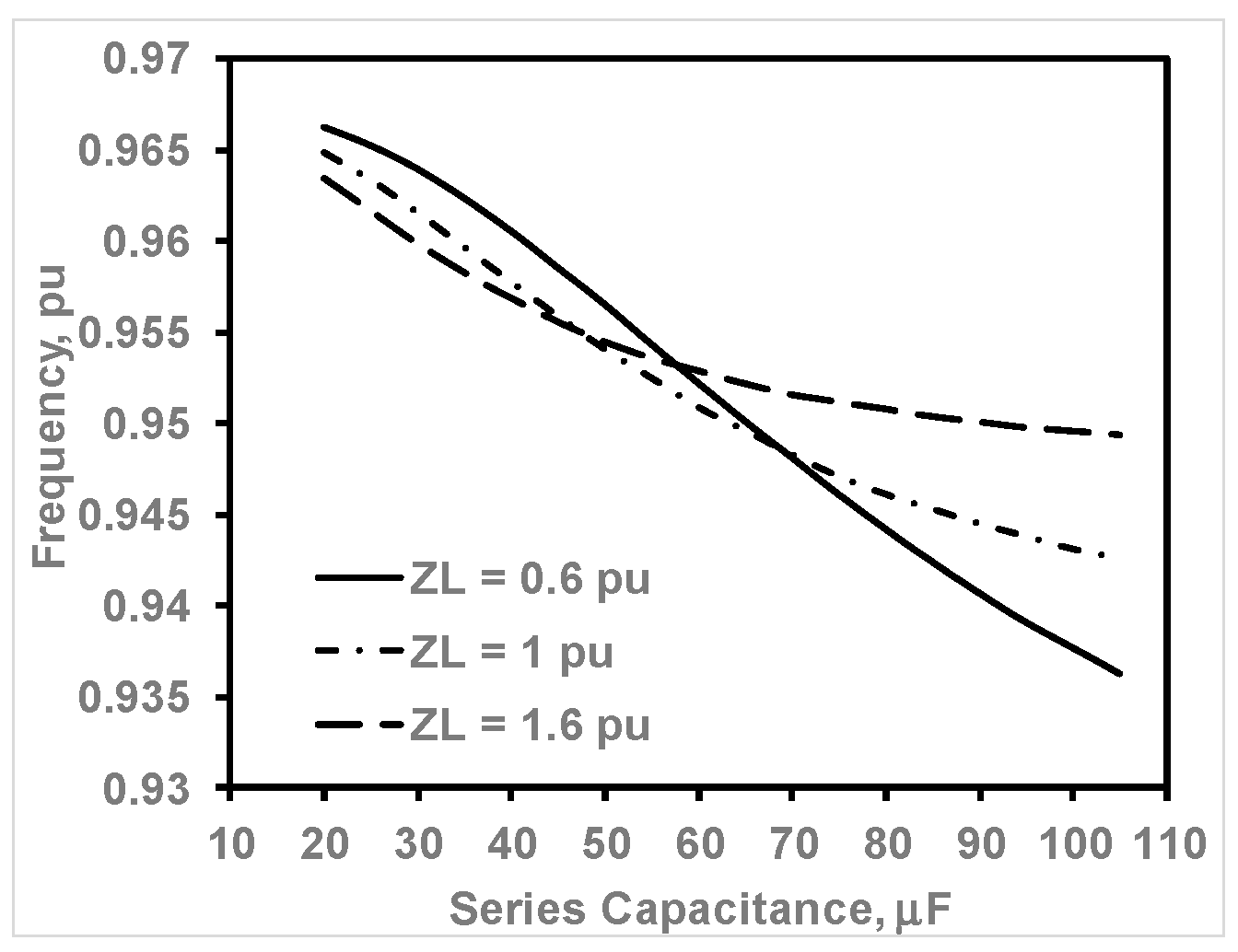 Energies 17 03604 g007 Energies 17 03604 g007