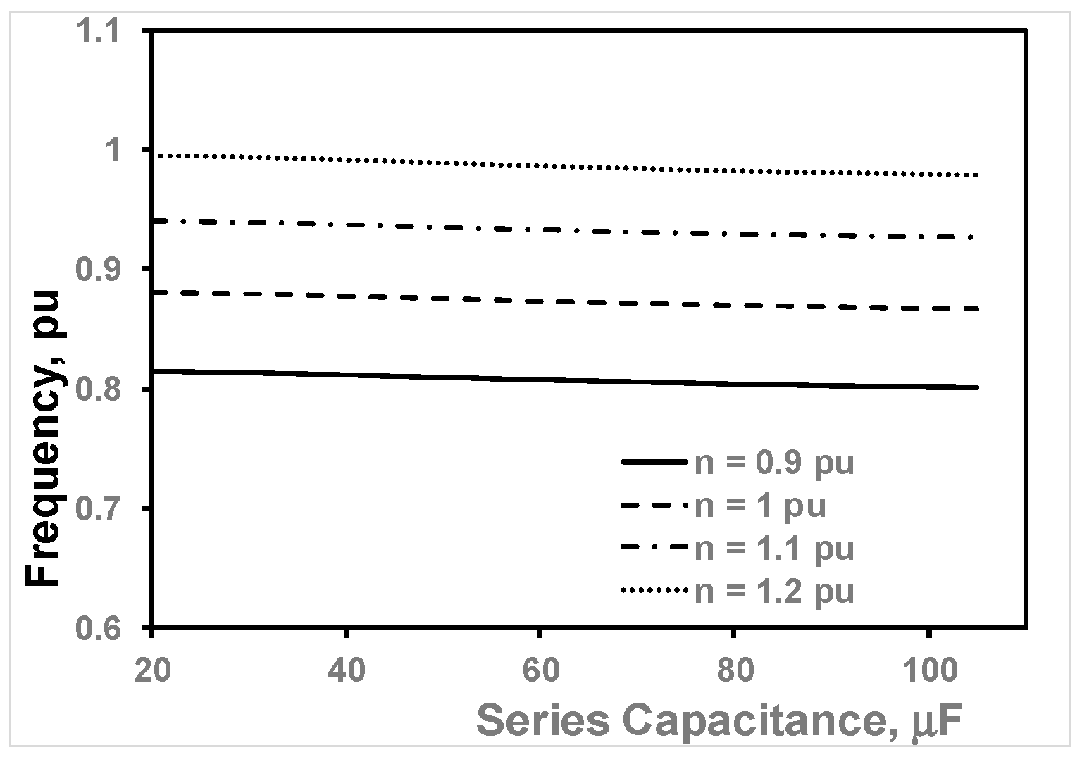Energies 17 03604 g009 Energies 17 03604 g009