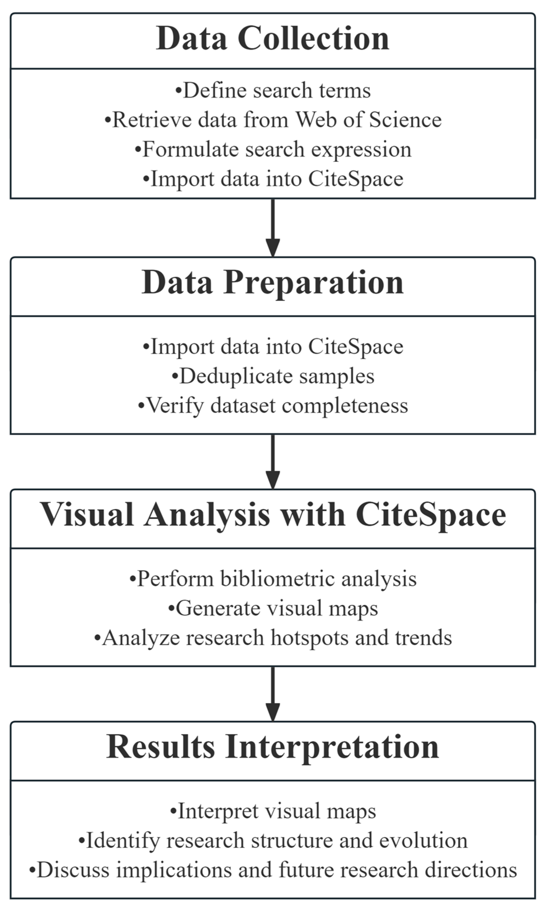 Energies 17 03605 g001