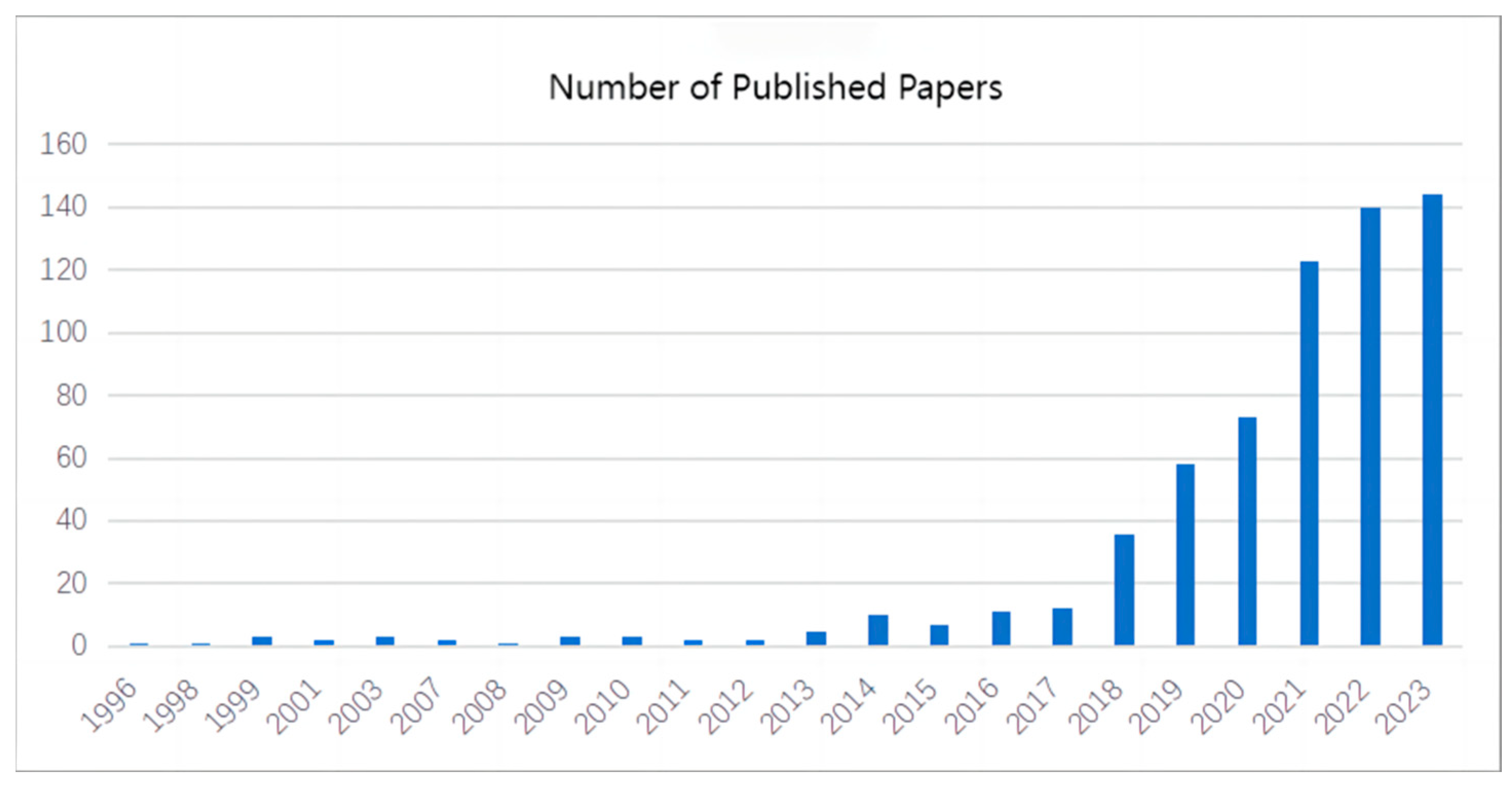 Energies 17 03605 g002